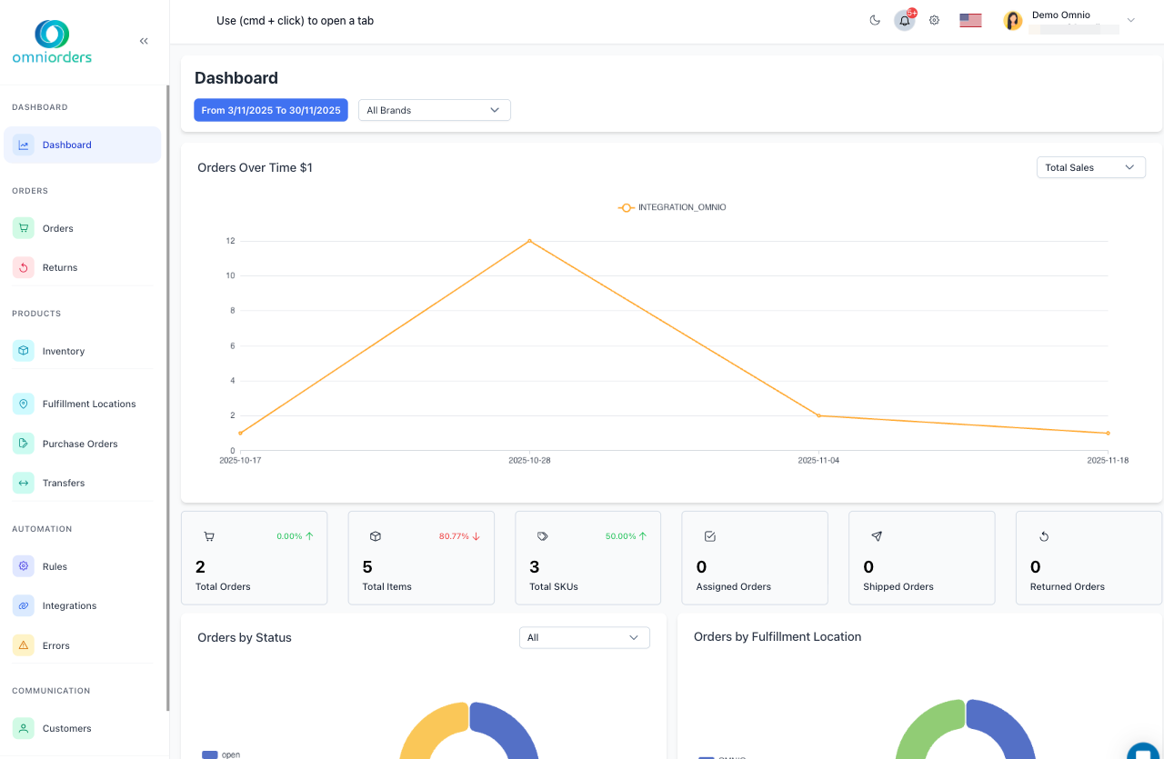 OmniOrders Dashboard Overview