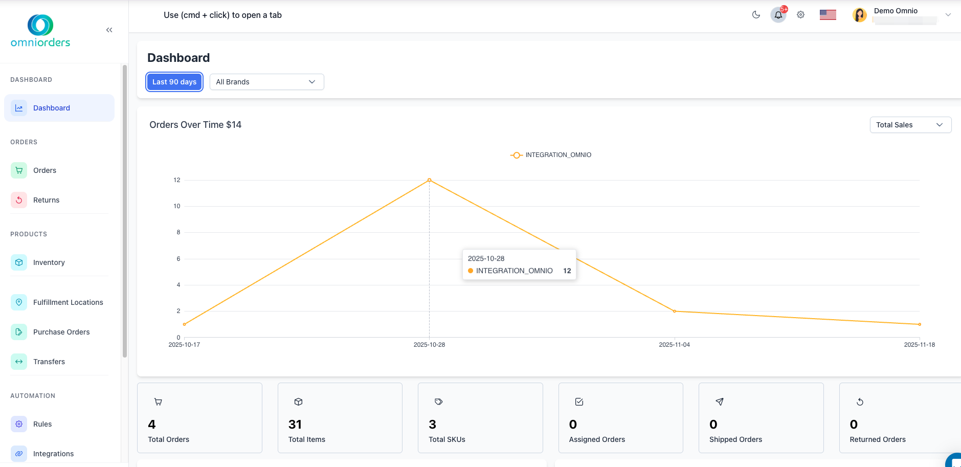 Dashboard Metrics Overview